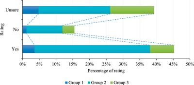 Robustness, redundancy, inclusivity, and integration of built environment systems: resilience quantification from stakeholders’ perspectives